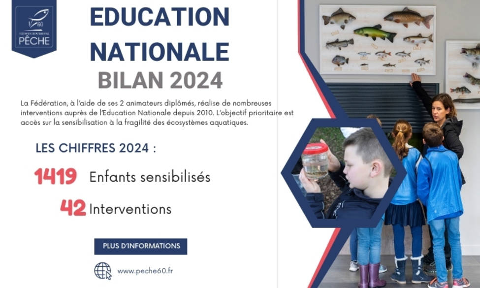 Bilan Education Nationale 2024